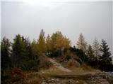 Cijanovca- Srednji vrh- Mali Grintovec - Bašeljski vrh - Kališče pred kočo na Kališču